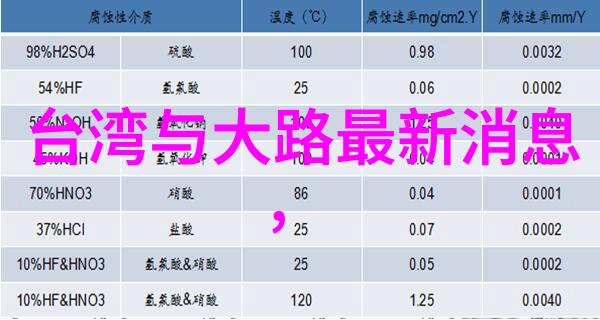 大江大河电视剧中古装剧占据了2部的比例重紫是否将率先亮相呢