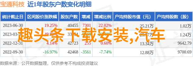 微信头条用户如何在信息爆炸时代保持关注的艺术