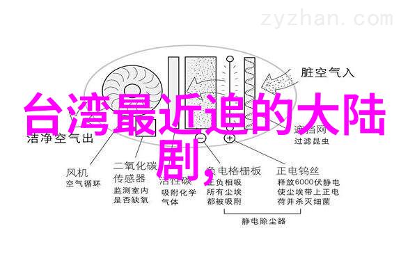 恋爱综艺文化中的阴阳怪气现象及其对年轻观众群体影响的分析