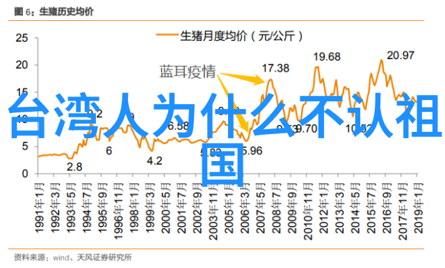 屏幕上的中国梦想台湾人对大陆电视剧中的历史题材的兴趣