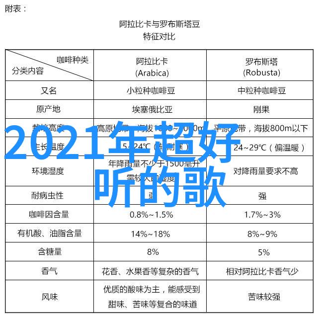 80年代旋律中的秘密花园寻找那些遗失的经典老歌