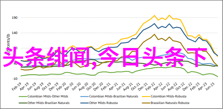 对中国国内来说4000亿美元的投资将带来哪些长期效益