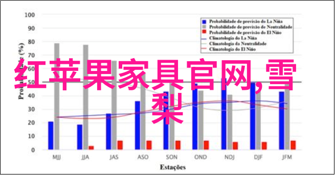 哈里斯泰尔斯与吉莉安费雪的浪漫之旅爱情故事中的明星光环