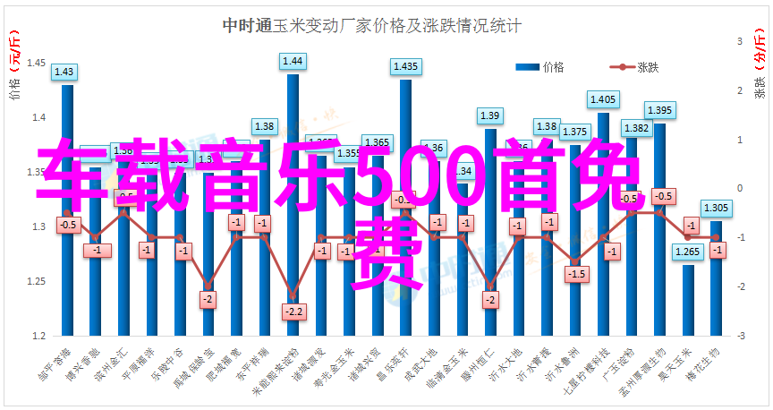 风景图中的时光长廊