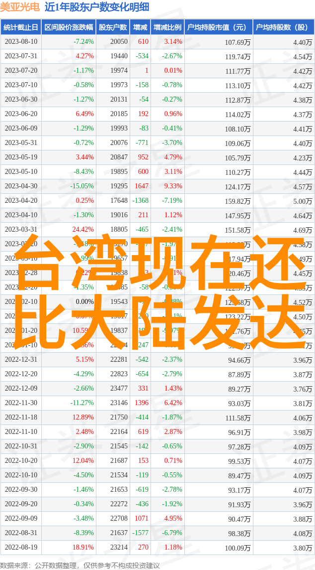 这几天台湾发生了什么 - 台风来袭与社会抗议交织的紧张时刻