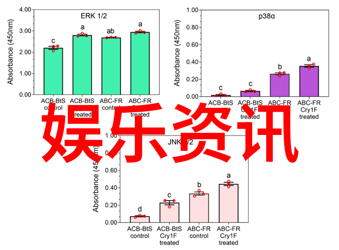 与大陆地区相比台北的生活成本增加是怎么回事