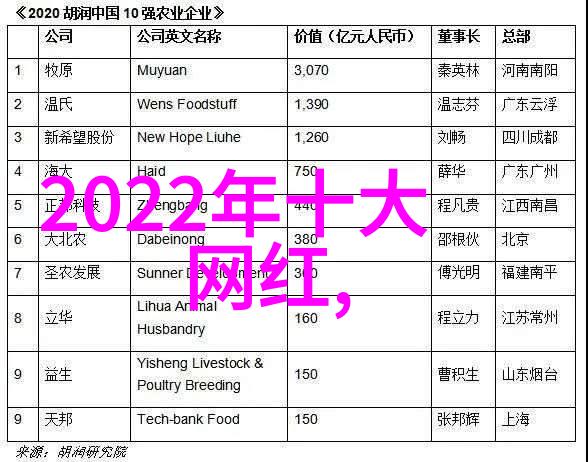 生活记录变成死亡证据网红的最后时刻是怎样的