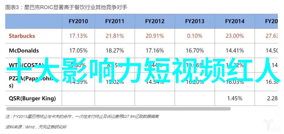 SHE飞轮海携手代言酸酸乳 Elle最想找到另一半