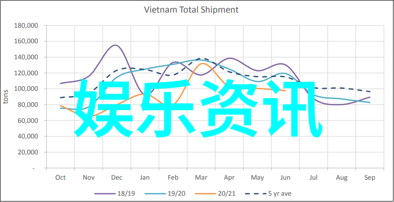 星辰影视华丽的银幕