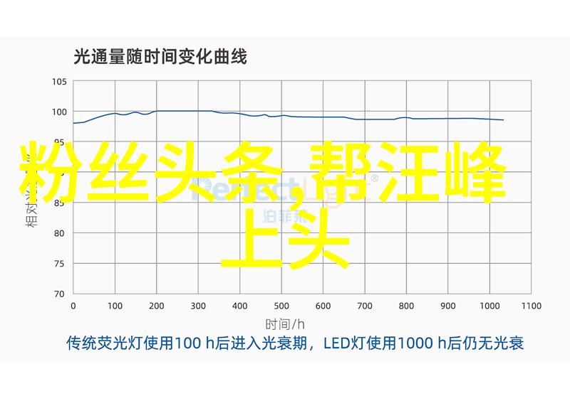 探秘AI算法如何训练一个优秀的画像分类模型