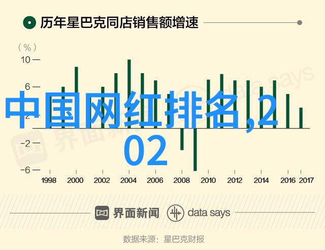 八字算命技巧分享如何通过八卦五线预测未来的趋势