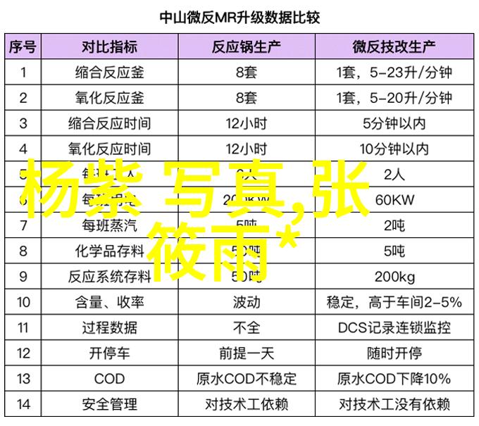 抖音热门歌曲排行榜