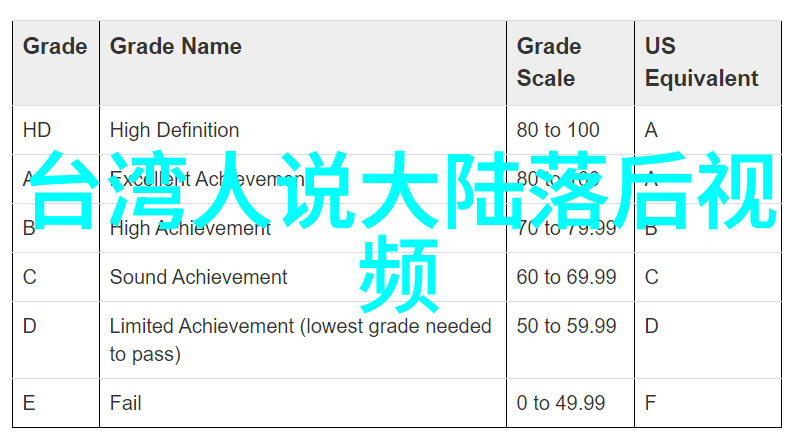 打造视觉盛宴高质量影视应用的开发艺术