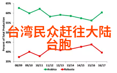 对传统电影行业产生了哪些影响和改变