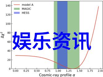 嫁时衣穿上我妈的旧婚纱回味那段年轻的甜蜜与忧愁