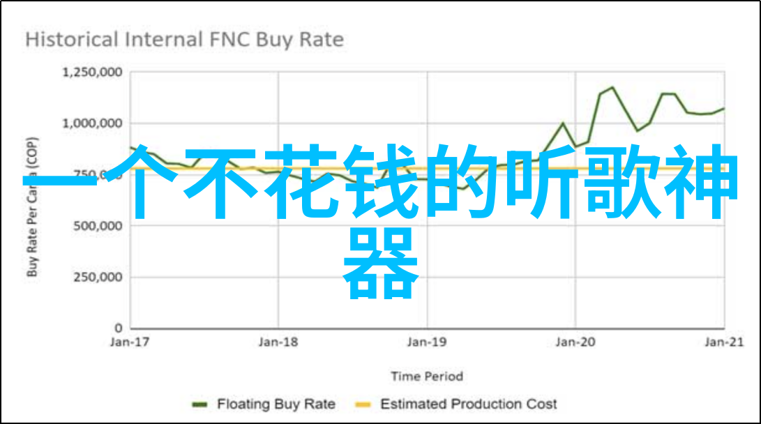 绿色能源智能城市台湾2035科技创新展望