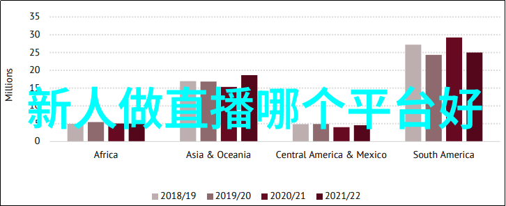 如何确保社交媒体上使用的头像不侵犯他人的版权