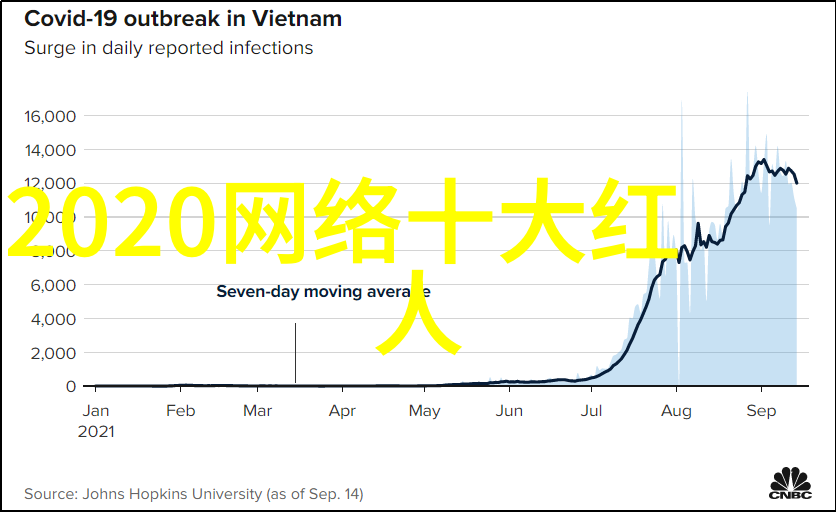 苏有朋披荆斩棘2开播初舞台爱滚烫来袭引全场大合唱我可以47综艺