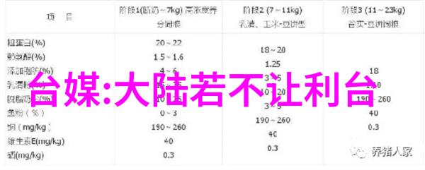 主题我是雪梨网红我的故事从这里开始