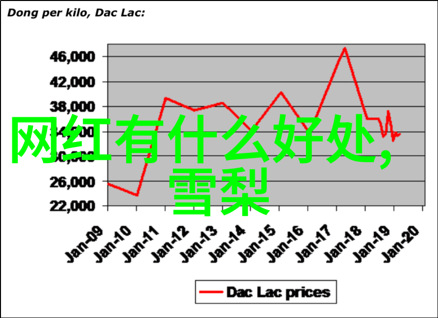 艺界高层游戏艺人的悲剧和觉醒