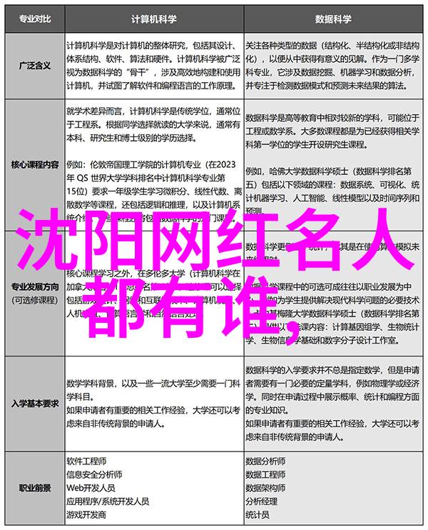 未来科技革新将彻底改变我们的生活方式