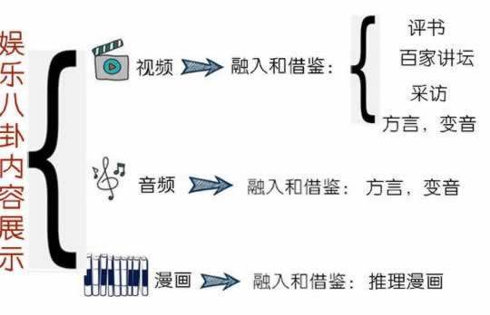 头条娱乐八卦_今日头条上娱乐八卦账号_今日头条八卦/