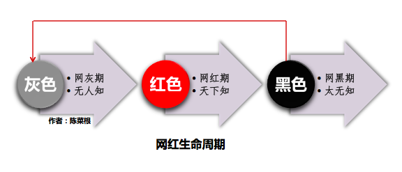 红网湖南_红网论坛_网红/