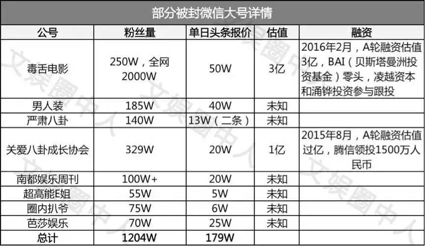 网红八卦头条_头条娱乐八卦_今日头条上娱乐八卦账号