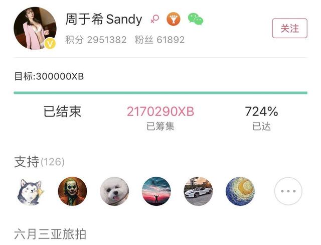 秀人网「周于希」旅拍众筹高达724%创历史新高