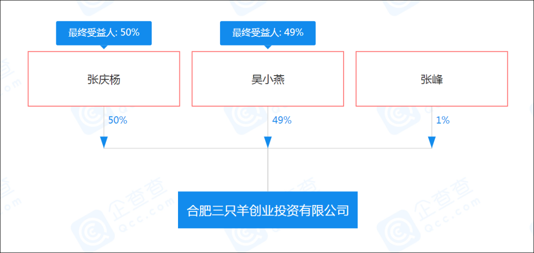 网红_红网官网_红网论坛