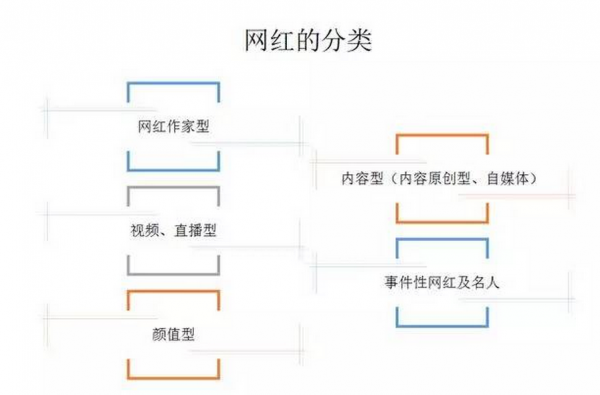 一篇好文，教你如何打造网红？/