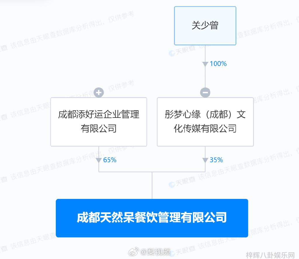 关晓彤父亲持股的天然呆被限消